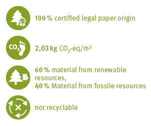 Sustainability indicators